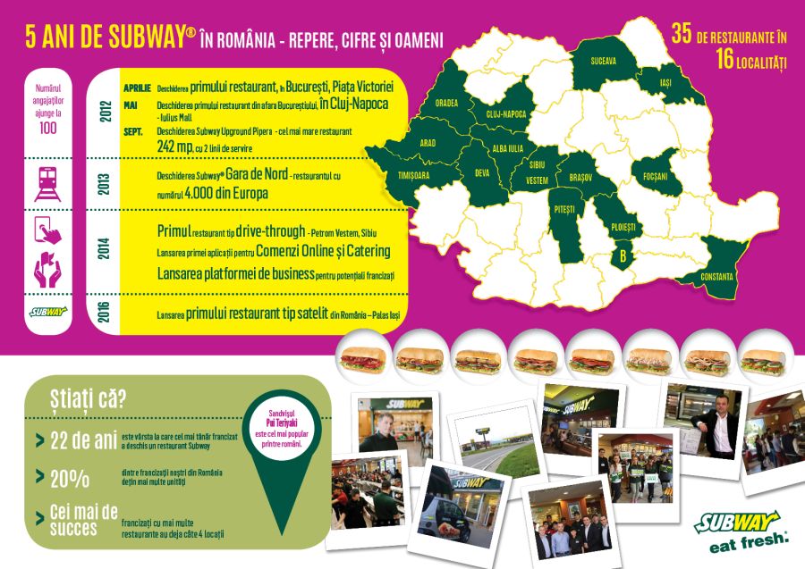 Infographic Subway_17.05.2017 Ro