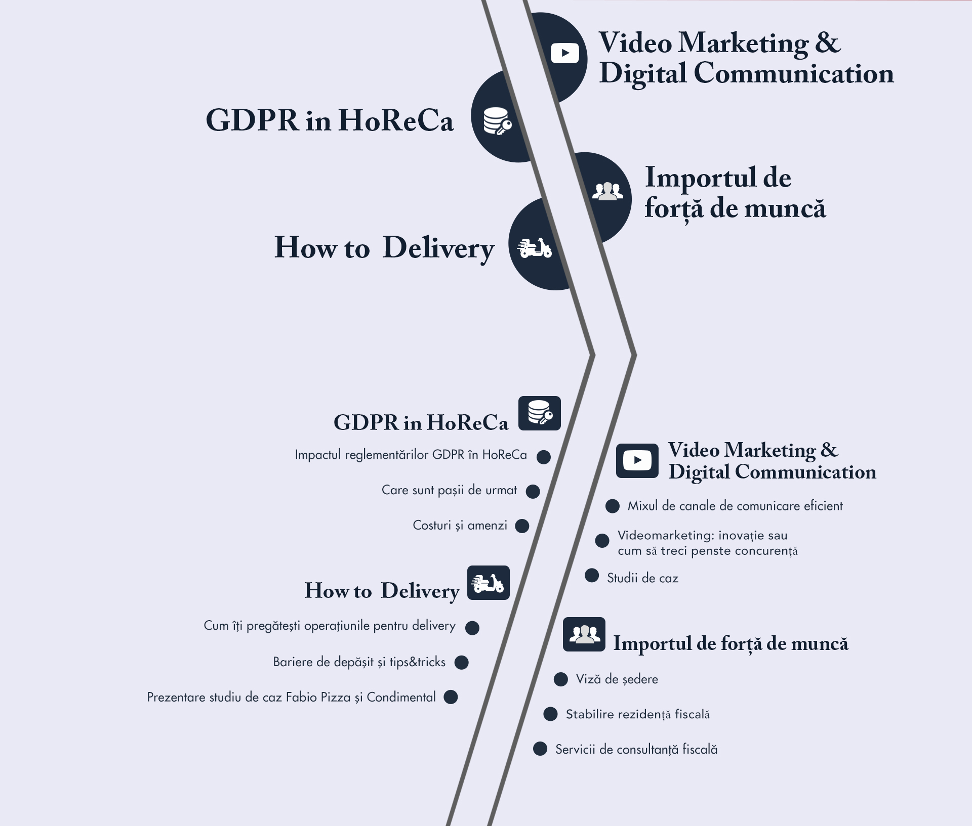 GDPR horeca Bogdan Stanciu pasi de urmat GDPR horeca Bogdan Stanciu pasi de urmat